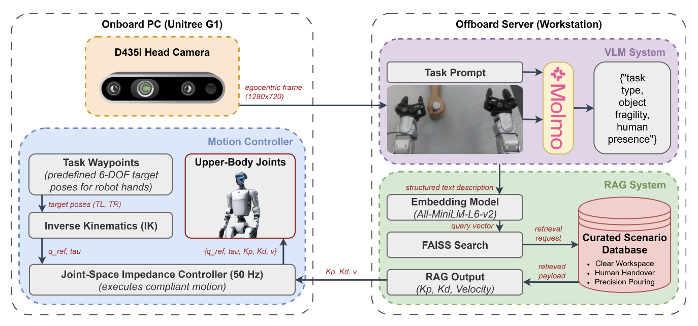 Jeffrin Sam — Robotics & Embodied AI Researcher